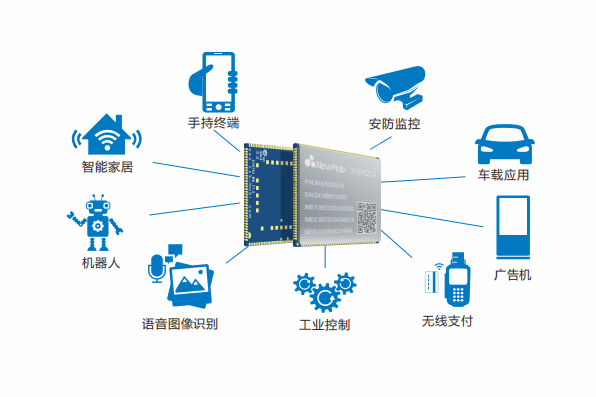 1660976354439117.jpg 4G 安卓智能模塊方案用途