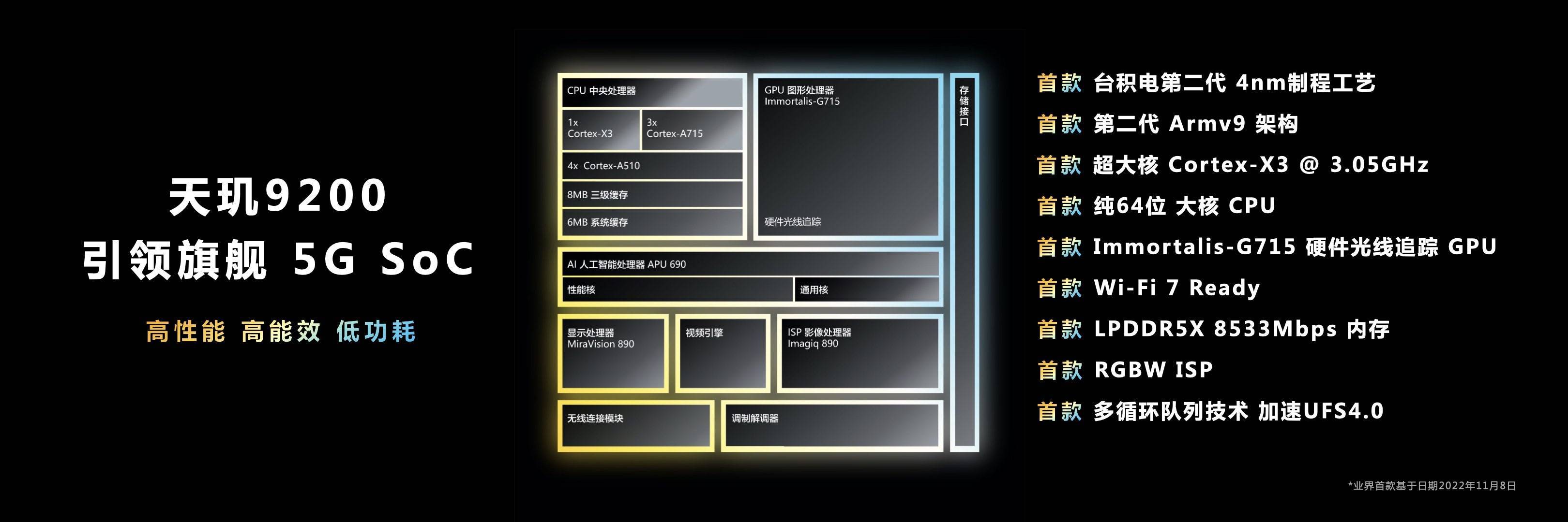 1668062999465735.jpg 聯發科天璣9200安卓核心板