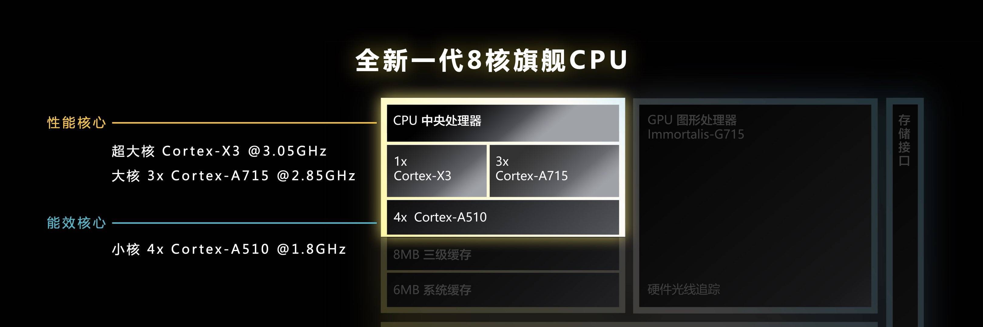 1668063025921592.jpg 聯發科天璣9200安卓核心板