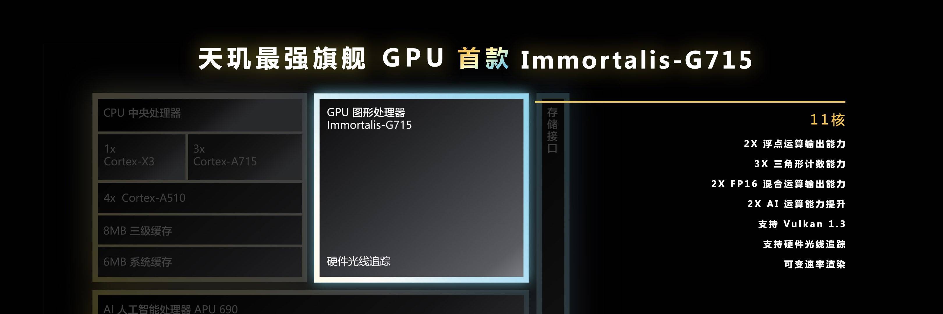 1668063135257954.jpg 安卓5G核心板