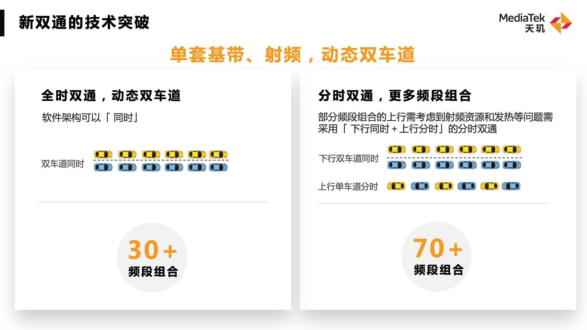 1670918992970291.jpg 聯發科5G新雙通技術