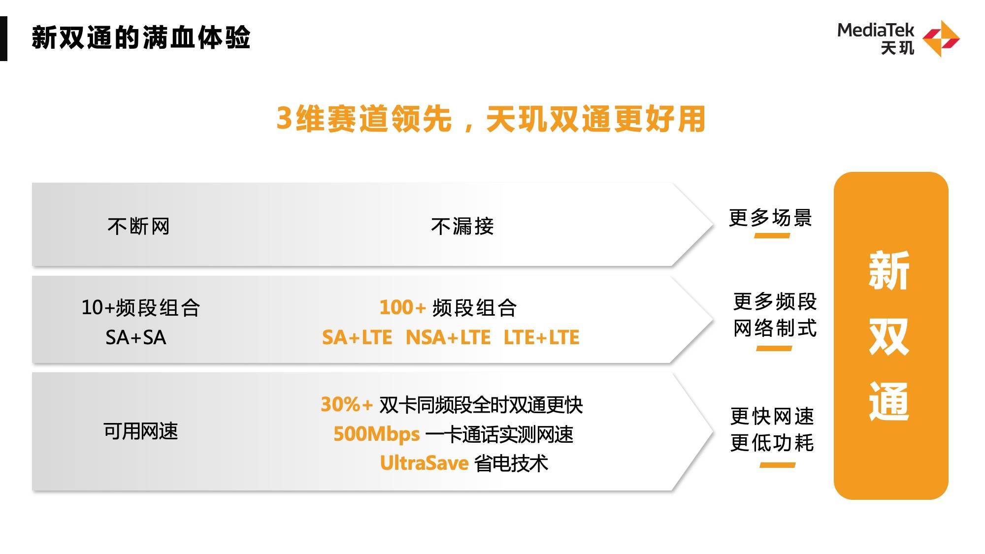 1670919064628926.jpg 聯發科5G新雙通技術