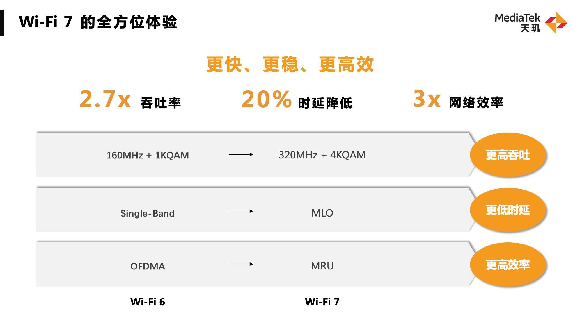 1670919124939638.jpg 聯發科WiFi 7 連接技術
