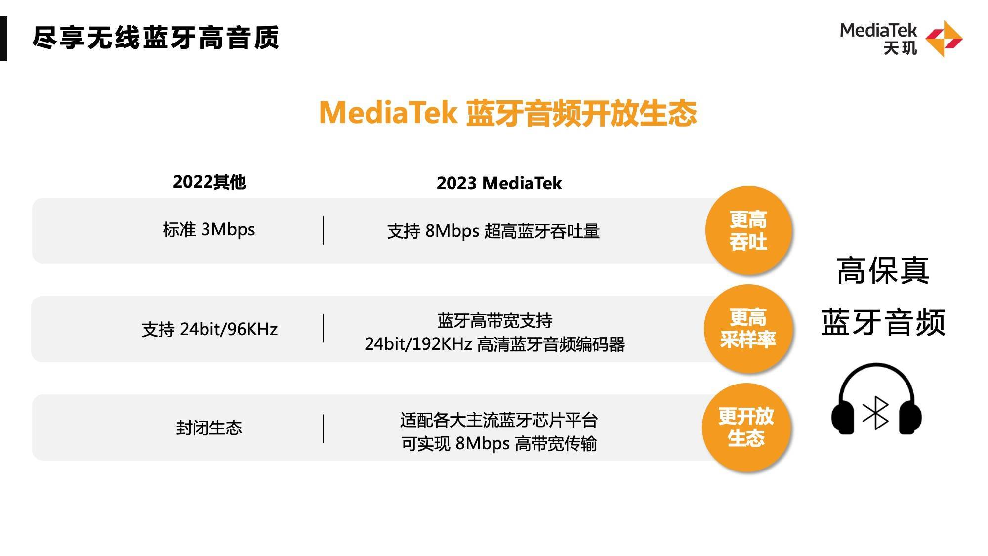 1670919166142187.jpg 聯發科無線藍牙技術