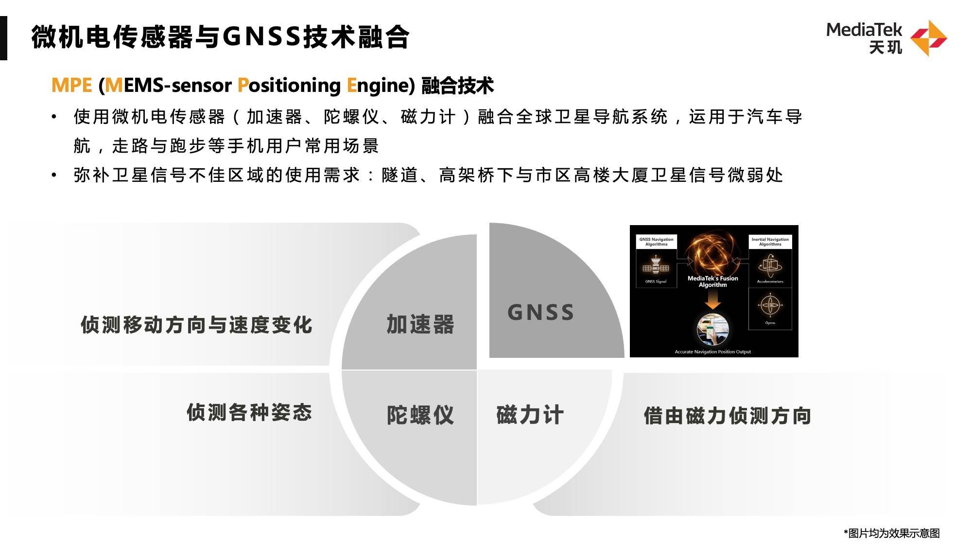 1670919209819086.jpg 聯發科MPE融合技術