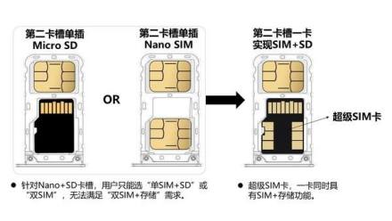 1681118287808997.jpg SIM 6.jpg