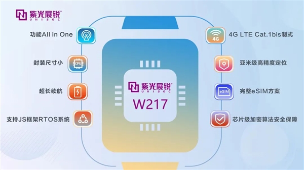 1682499770974109.jpg 紫光展銳W217智能穿戴芯片